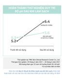  Sữa Rửa Mặt Cấp Ẩm & Cân Bằng Độ pH Trên Da Cell Fusion C Low pH pHarrier Cleansing Foam 