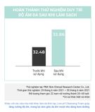  Sữa Rửa Mặt Cấp Ẩm & Cân Bằng Độ pH Trên Da Cell Fusion C Low pH pHarrier Cleansing Foam 