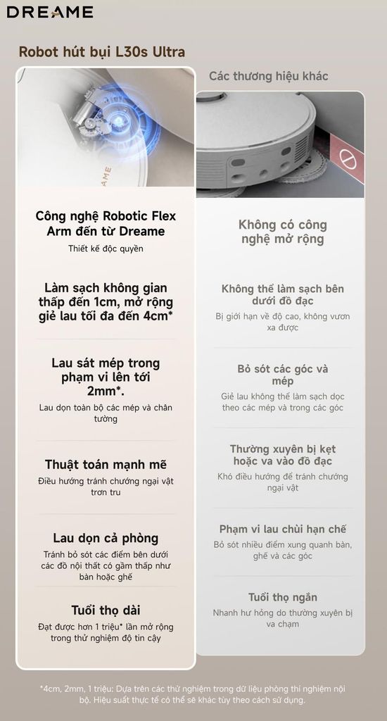 Robot hút bụi lau nhà Dreame L30s Ultra – Hàng Chính Hãng