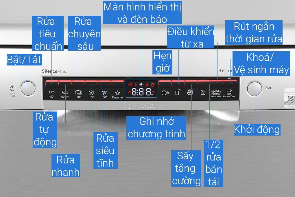 Máy rửa bát Bosch SMS4ECI26E