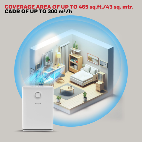 Máy lọc không khí Honeywell Air Touch V3 - HC000018/AP/V3