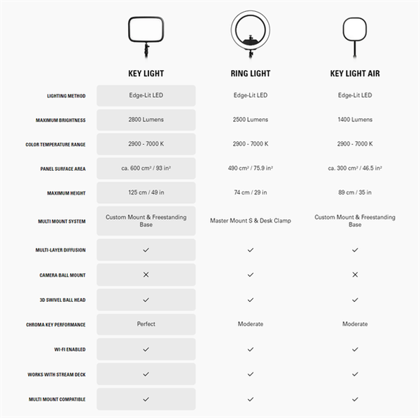 Đèn Stream Elgato Key Light 10GAK9901