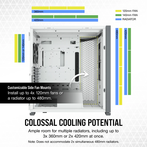 Vỏ máy tính Corsair 7000D Airflow TG White CC-9011219-WW