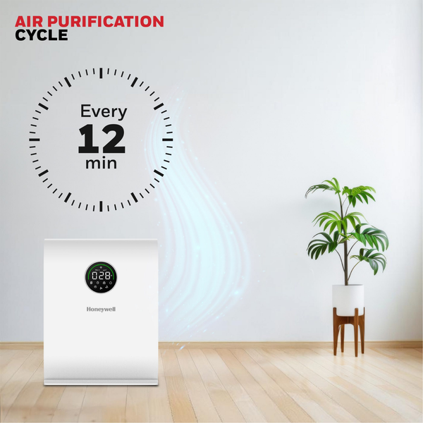 Máy lọc không khí Honeywell Air Touch V5 HC000027/AP/V5
