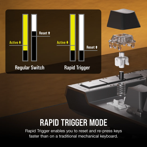 Bàn phím Corsair K70 MAX-BLK-MGX White-RGB CH-910961G-NA