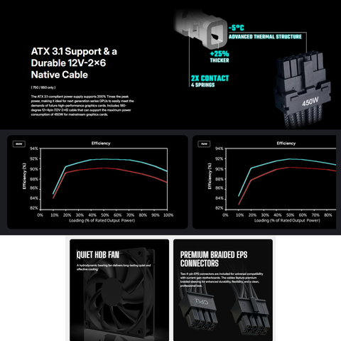 Nguồn máy tính Cooler Master MWE Gold 750 V3 ATX 3.1 Non Modular
