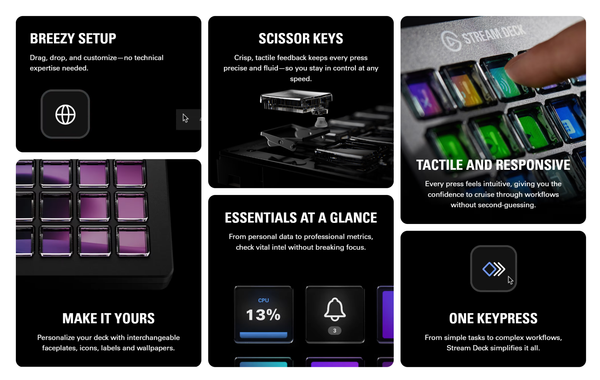 Thiết bị Stream Elgato Stream Deck MK.2 Scissor Key 10GBL9901