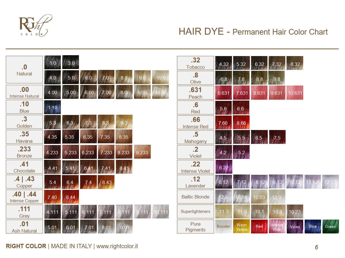 Rg Color Chart Thuốc nhuộm tóc RG Right Color – BOBO COSMETIC