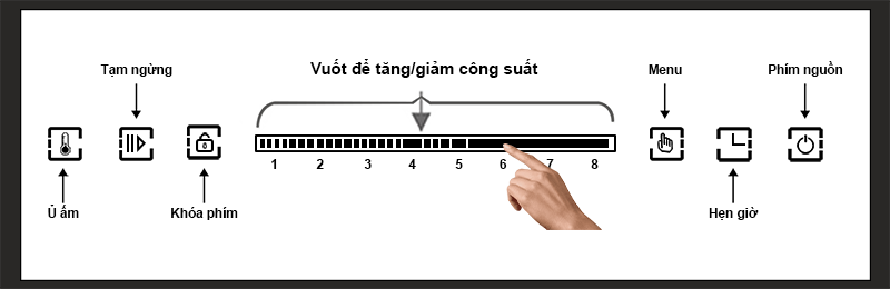 Bếp Từ Bếp Việt - Dann IB33 BK
