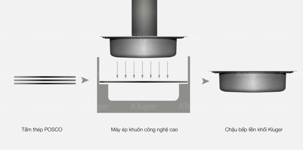 Bồn Rửa Chén KLUGER KU8121S-S68