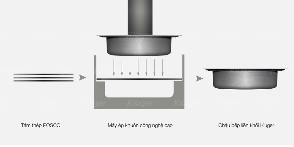 Bồn Rửa Chén KLUGER KF8131FS-S80