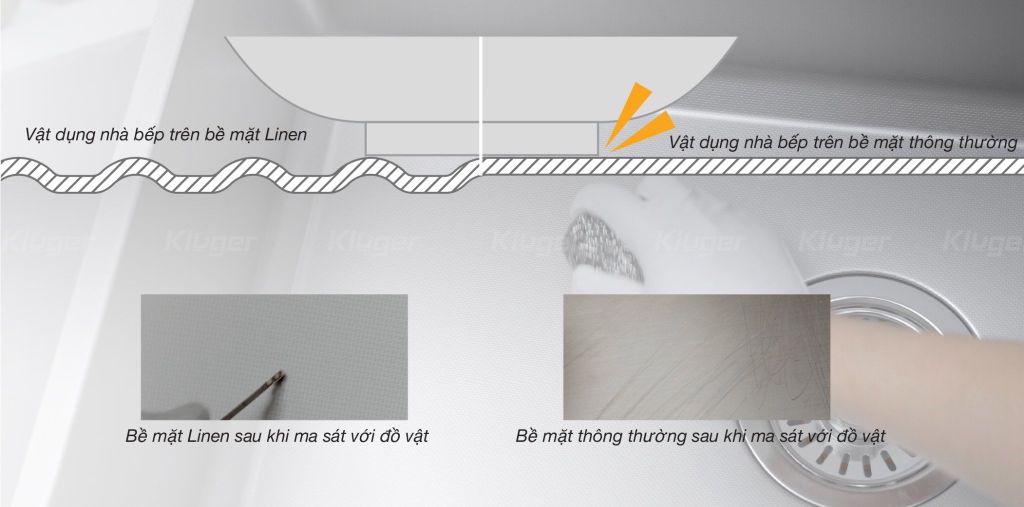 Bồn Rửa Chén KLUGER KWU8161FB-S70