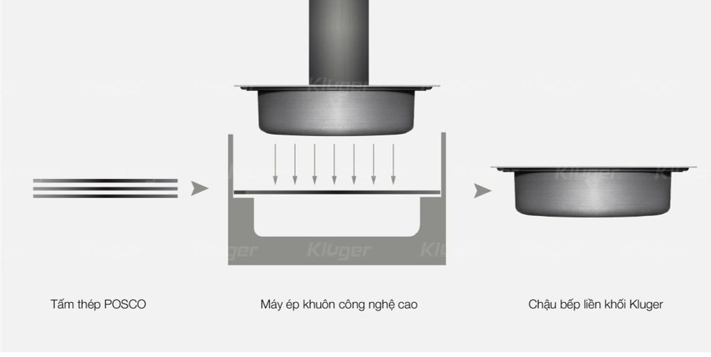 Bồn Rửa Chén KLUGER KWU8161FB-S76