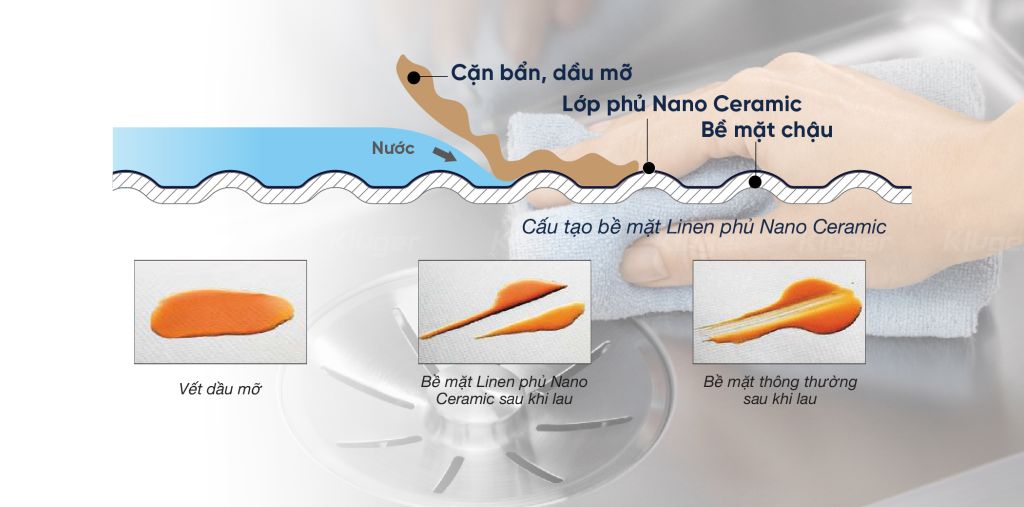 Bồn Rửa Chén KLUGER KWU8161FS-S70