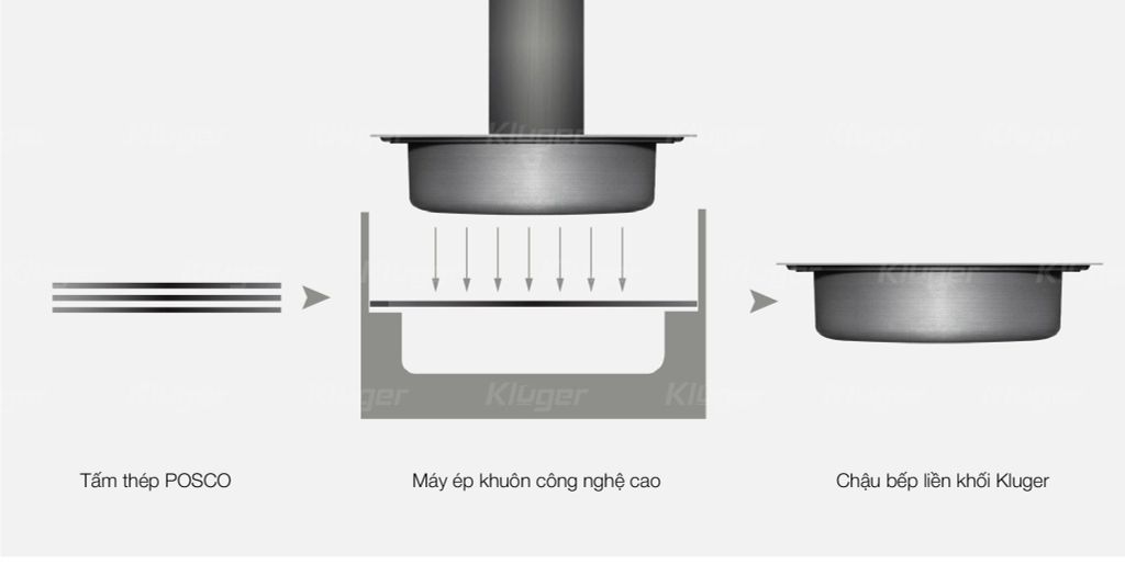 Bồn Rửa Chén KLUGER KWU8161FS-S86 PLUS