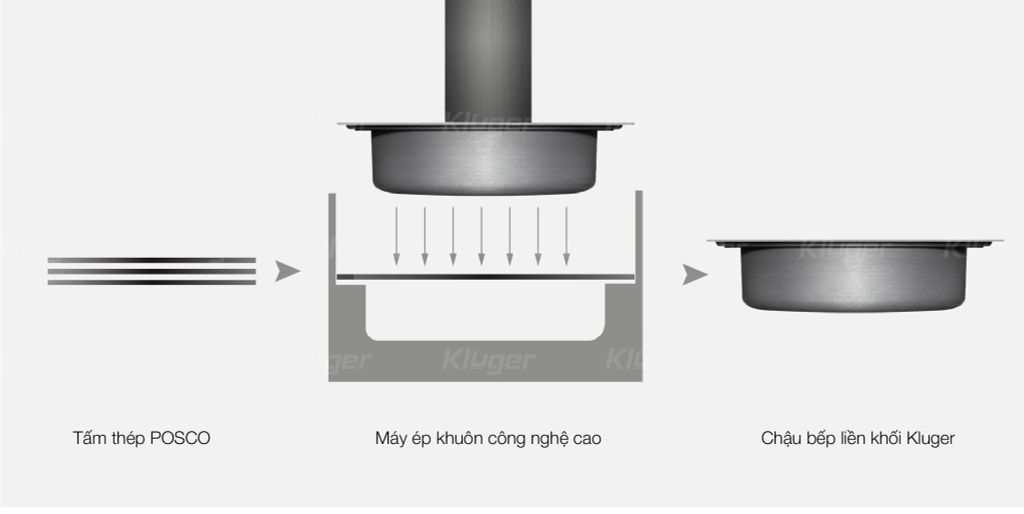 Bồn Rửa Chén KLUGER KWU8161FS-S86