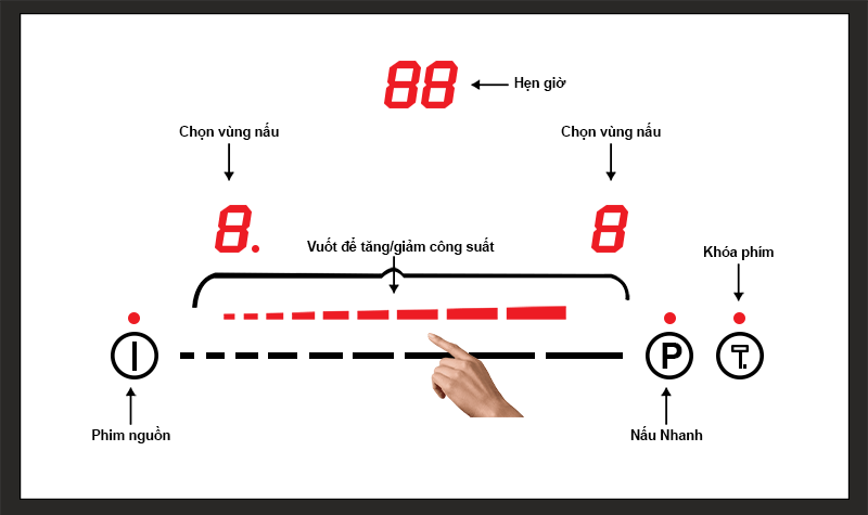 Bếp Từ Bếp Việt - Dann DS-IB888SP