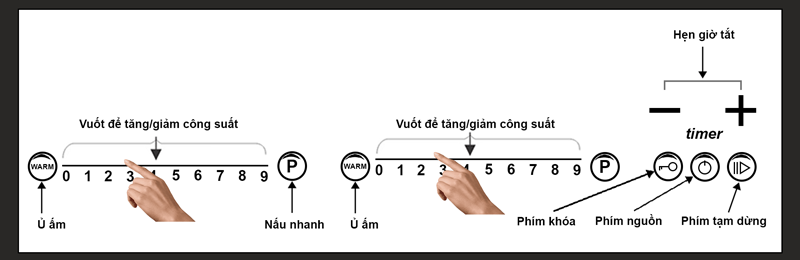 Bếp Từ Bếp Việt - Dann DS-IB929GE