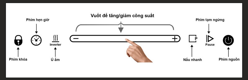 Bếp Từ Bếp Việt - Dann IB626 BK