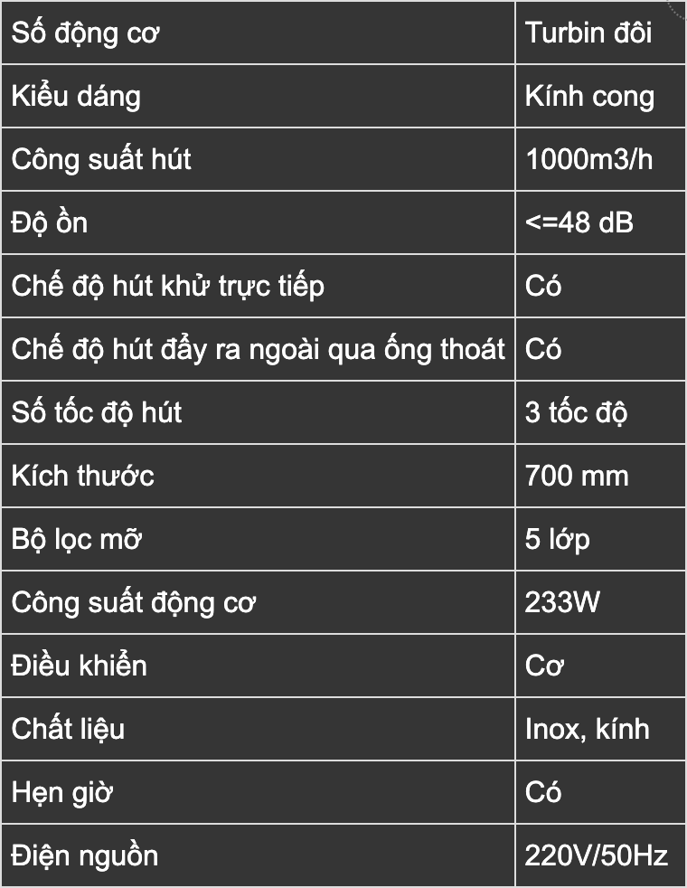 Máy Hút Mùi Bếp Việt - Dann DA70ES