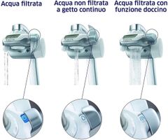 Máy lọc nước tại vòi Brita On Tap Pro V-MF