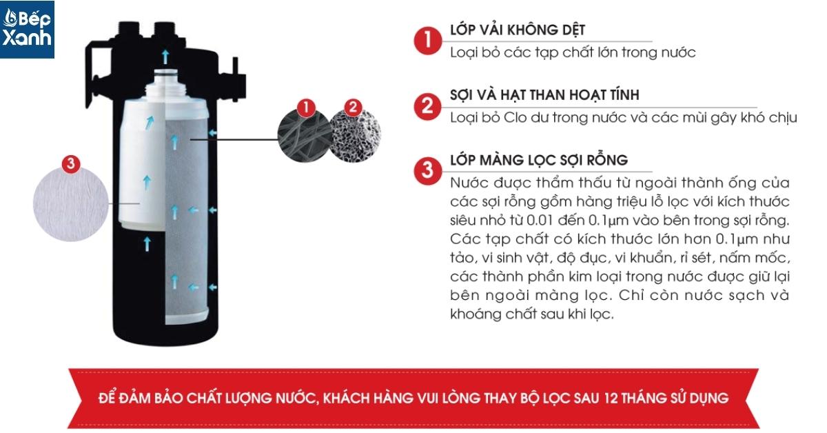 Máy Lọc Nước Công Suất Lớn Mitsubishi CleanSui MP02-4 – ảnh 6