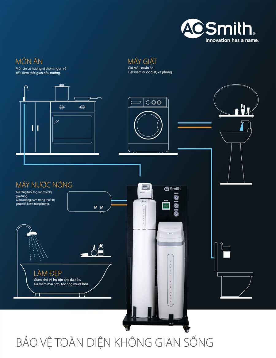 Hệ Thống Lọc Nước Đầu Nguồn Cao Cấp LS03U – ảnh 3