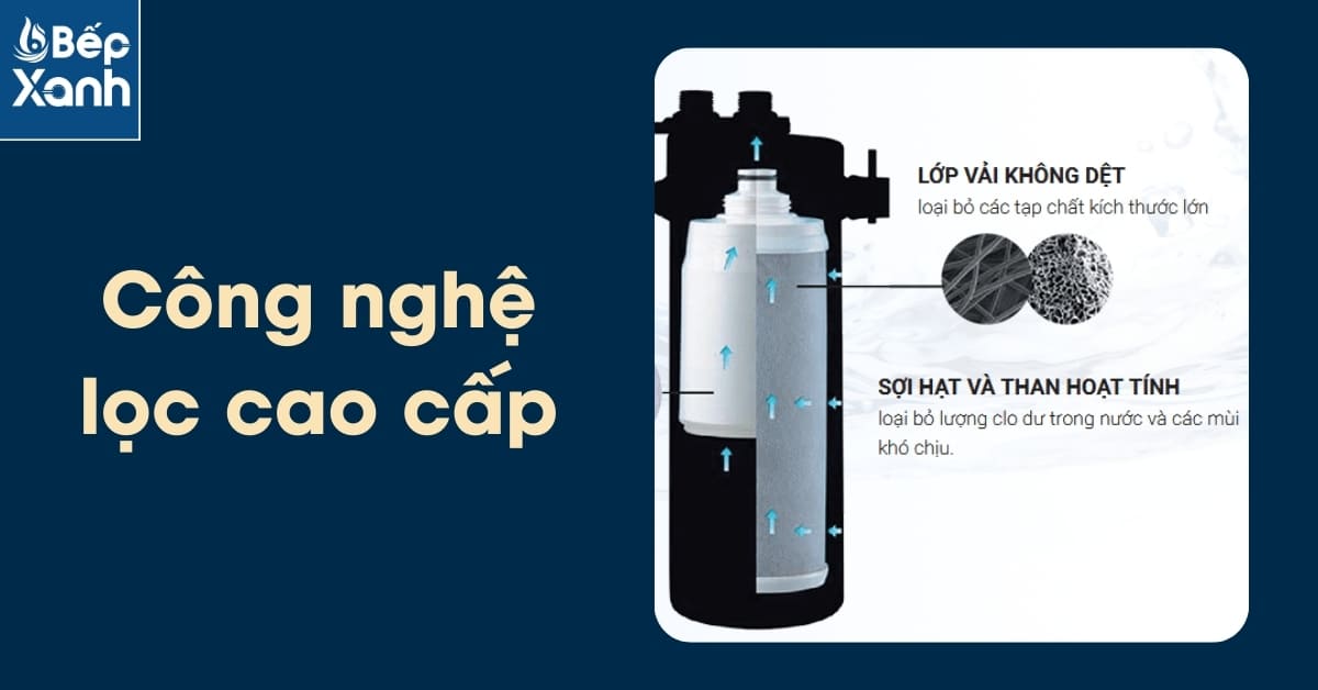 Bộ Lõi Lọc Nước Cleansui UMC2150 (Dùng thay lõi cho Cleansui MP02-3) – ảnh 3