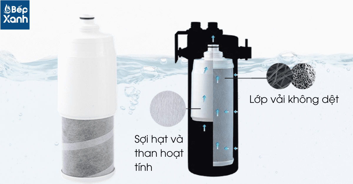 Bộ Lõi Lọc Nước Cleansui UMC2050 (Dùng thay lõi cho Cleansui MP02-4) – ảnh 4