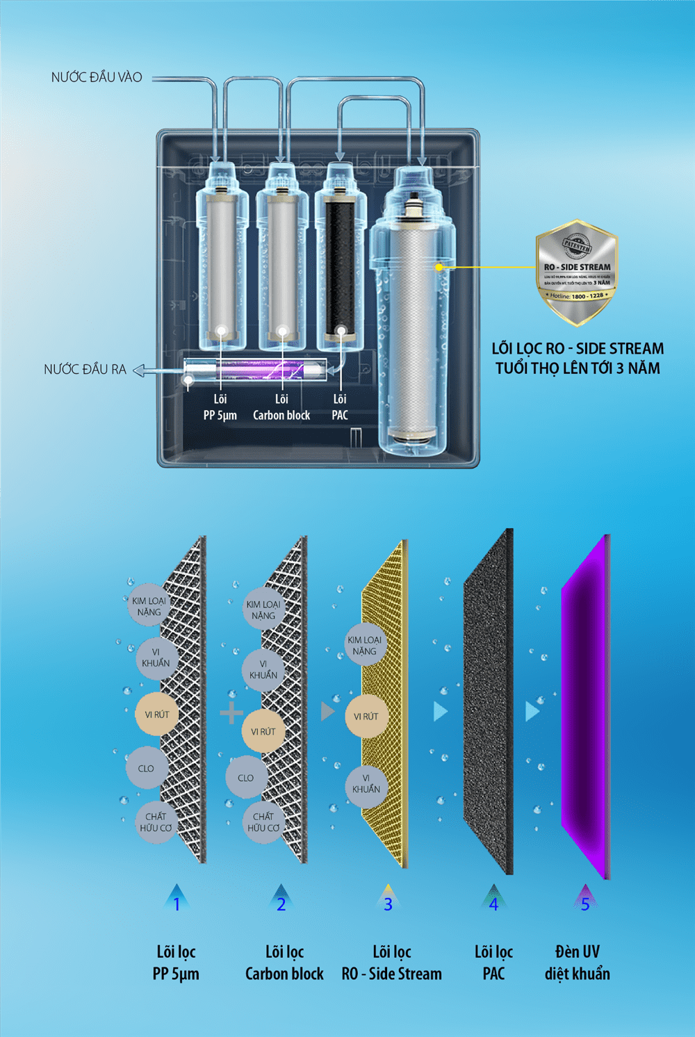 Máy Lọc Nước A.O Smith AR600-U3 – ảnh 3