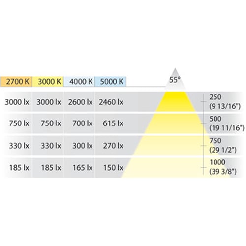 Đèn Led Dây Hafele 833.75.007 - Cấu tạo và công nghệ của đèn led dây Hafele 833.75.007 Đèn Led Dây Hafele 833.75.007 - Cấu tạo và công nghệ của đèn led dây Hafele 833.75.007