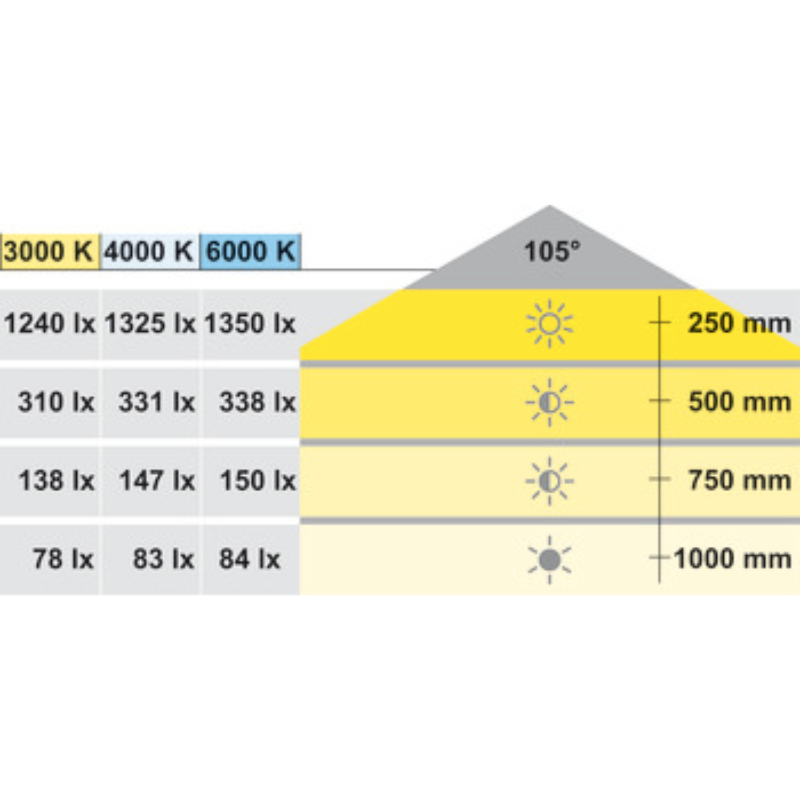 Đèn Chiếu LED Hafele 833.75.040 – ảnh 3