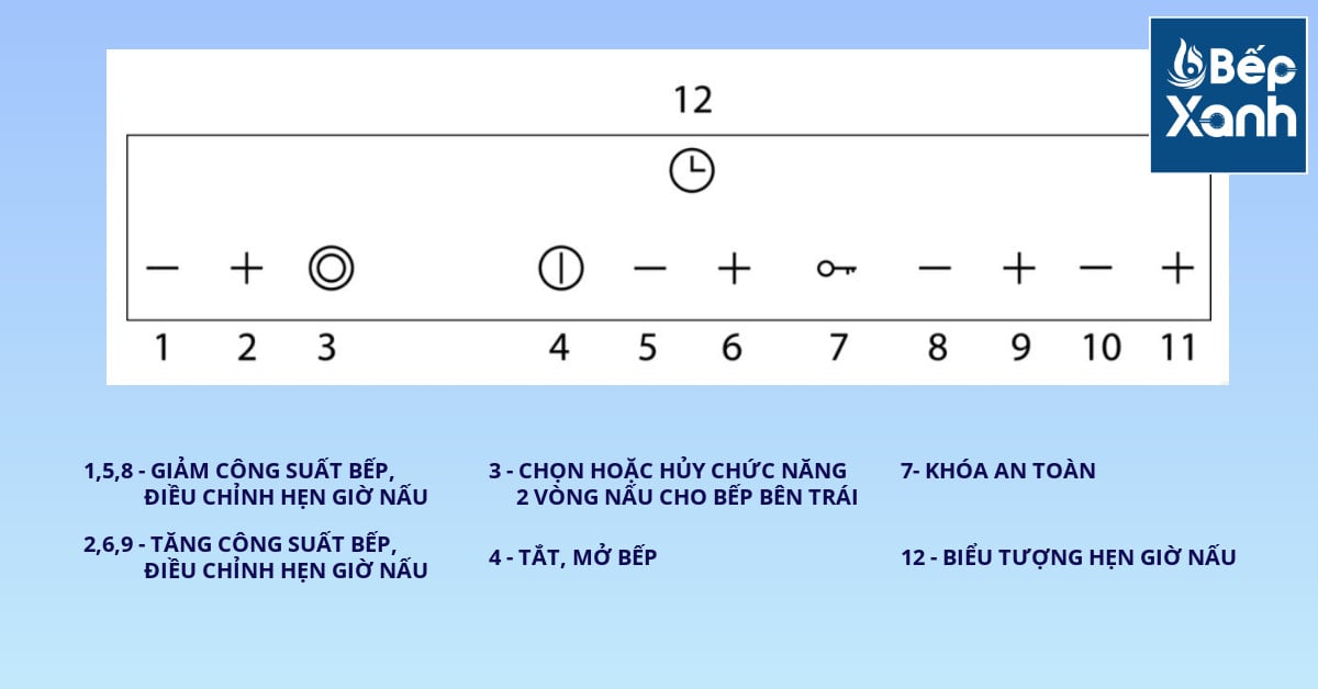 Bếp điện từ 3 vùng nấu Malloca MH-03IRB / 2 Vùng từ 1 vùng điện, kính Eurokera - Tiện ích và an toàn trên MH-03IRB Bếp điện từ 3 vùng nấu Malloca MH-03IRB / 2 Vùng từ 1 vùng điện, kính Eurokera - Tiện ích và an toàn trên MH-03IRB