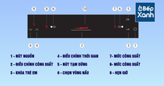 Bếp từ 2 vùng nấu Malloca MH-02IS / Kính Eurokera, dạng xước Metalic kiểu mới ảnh 4