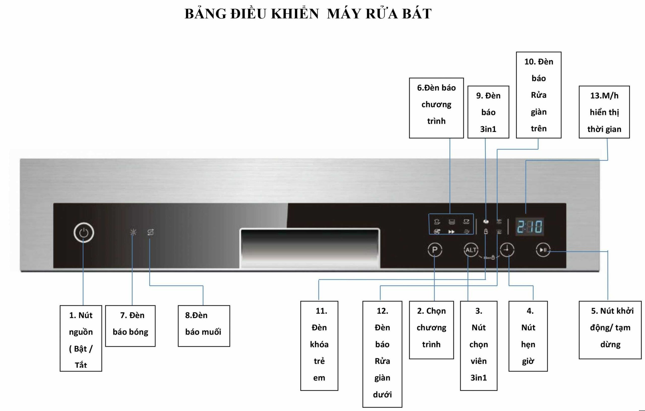 Máy Rửa Chén Độc Lập 14 bộ Texgio TG-W60F966 – ảnh 3