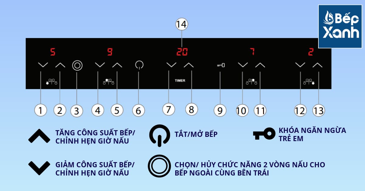 Bếp điện từ 4 vùng nấu Malloca MH-04IR S / 2 Vùng từ 2 vùng điện, kính Eurokera – ảnh 7