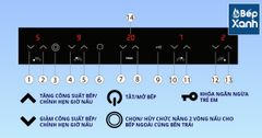 Bếp điện từ 4 vùng nấu Malloca MH-04IR S / 2 Vùng từ 2 vùng điện, kính Eurokera ảnh 7
