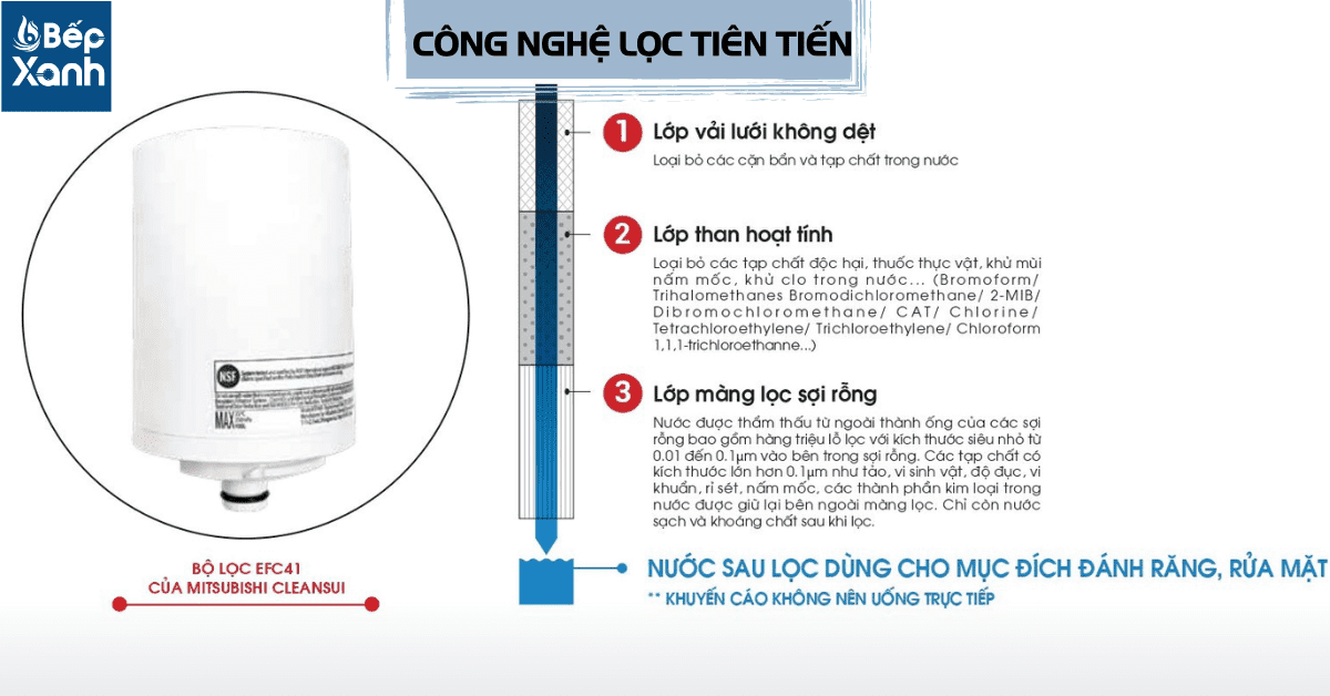 Lõi Lọc Cleansui EFC41 / Tuổi thọ 900 Lít / Thay cho Bộ Lọc Cleansui EF401 – ảnh 2
