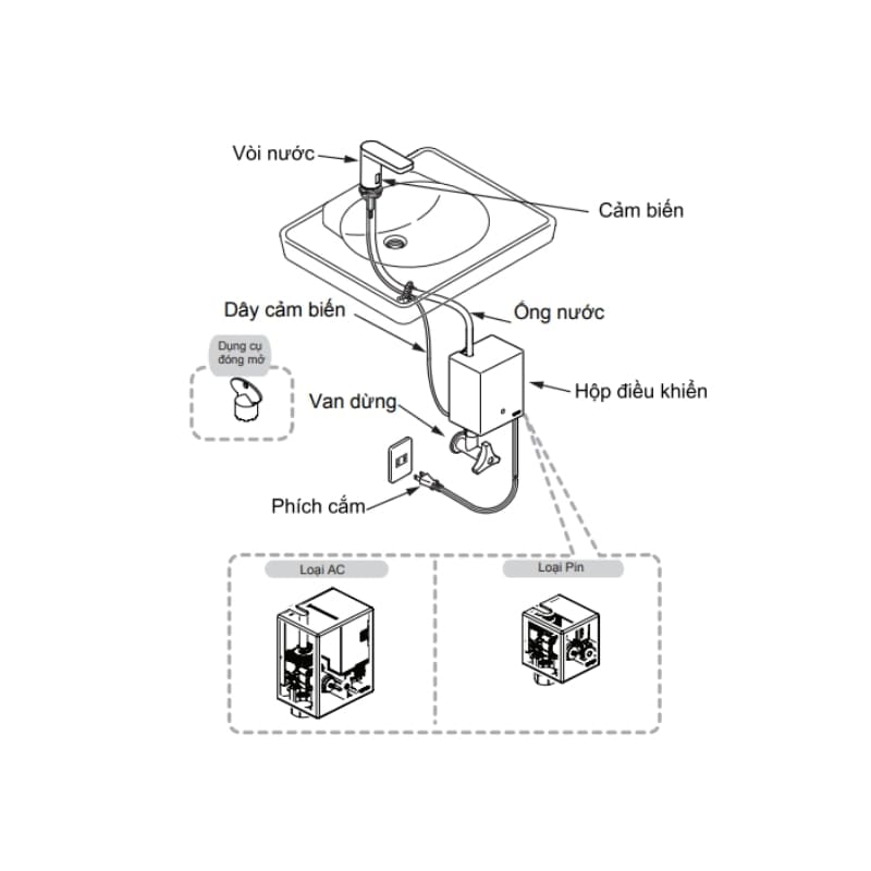 Vòi Tự Động ToTo TTLA101/TTLE101B2L/TVLF405 – ảnh 2