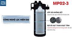 Máy Lọc Nước Công Suất Lớn Mitsubishi CleanSui MP02-3 ảnh 2