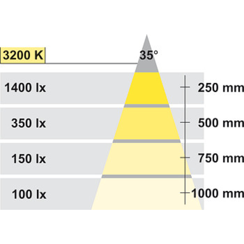 Đèn Chiếu Hình Tròn Led Hafele 833.76.020 – ảnh 2