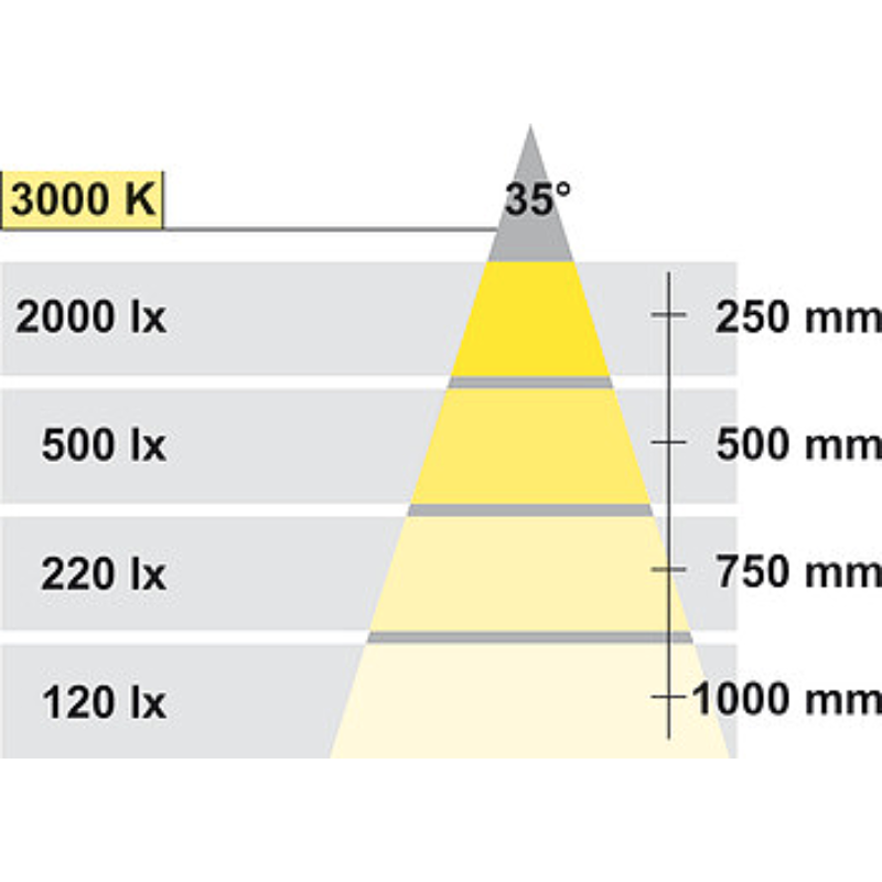 Đèn Chiếu Hình Tròn Led Hafele 833.76.020 – ảnh 5