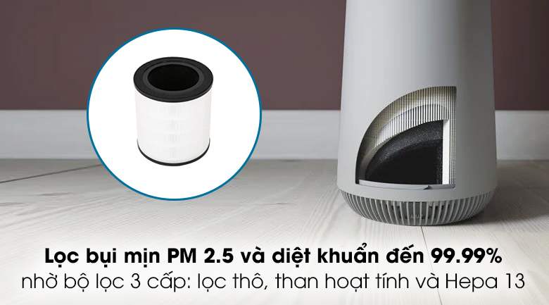 Máy lọc không khí Electrolux FA41-402GY – ảnh 5