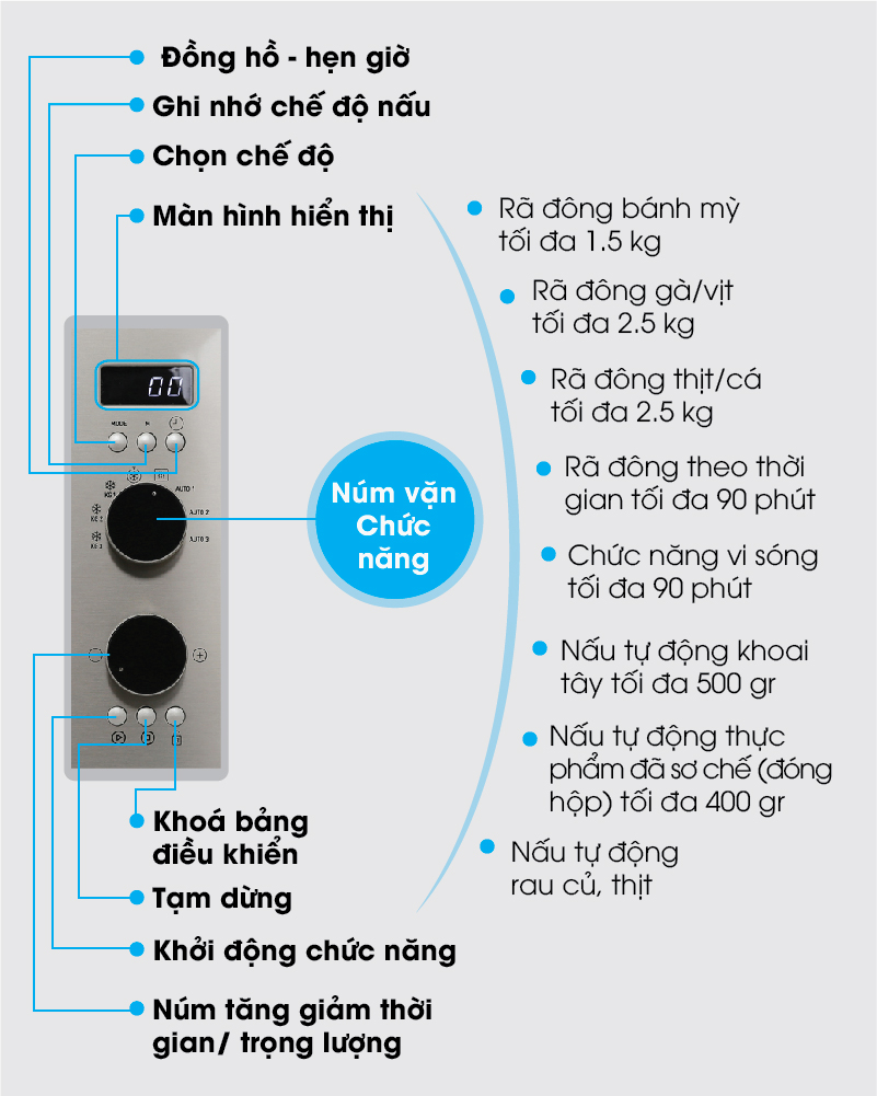 Lò Vi Sóng Teka MS 620 BIH 40584011 – ảnh 8