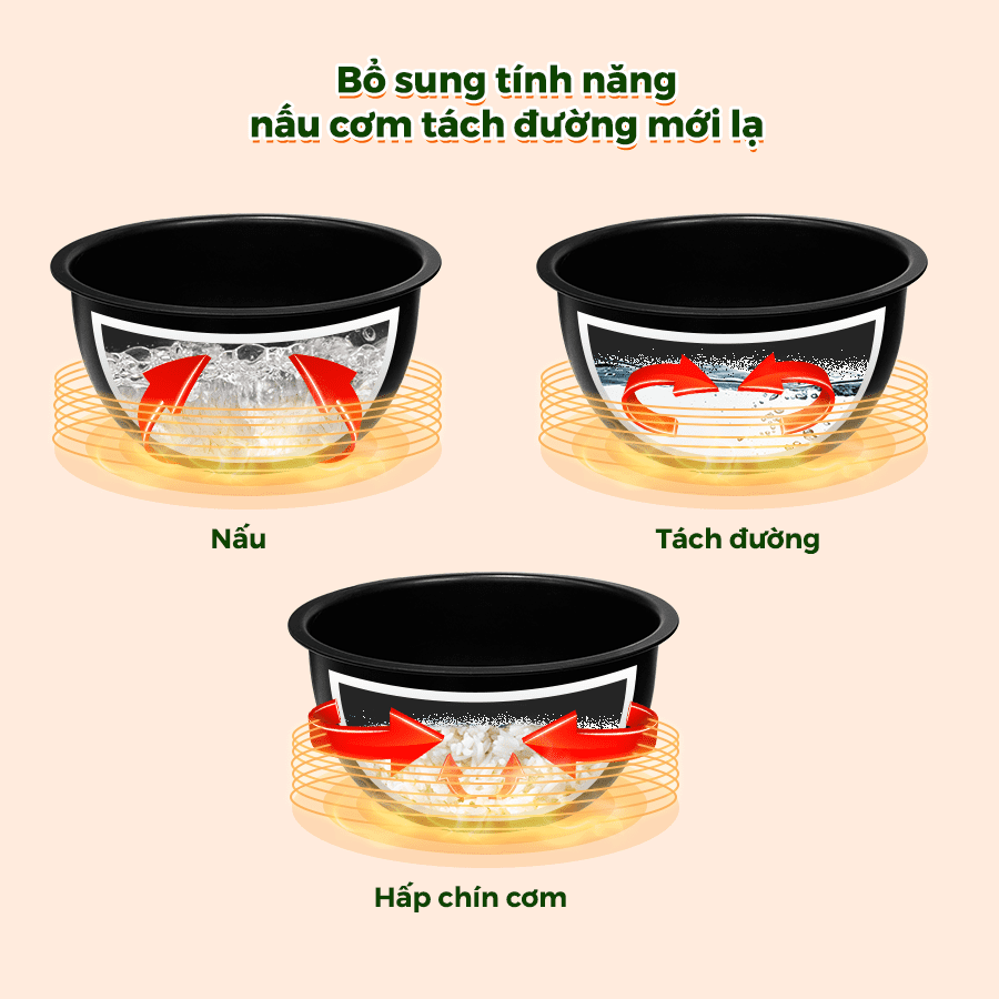 Nồi cơm điện cao tần Dreamer DKA-IRC118 – ảnh 4