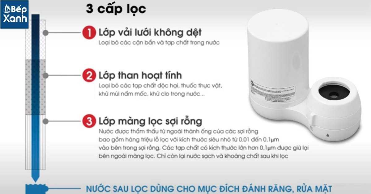 Máy Lọc Nước Tại Vòi Cleansui EF401 / Có 3 Chế Độ Nước / Nhập Khẩu Nhật Bản – ảnh 3