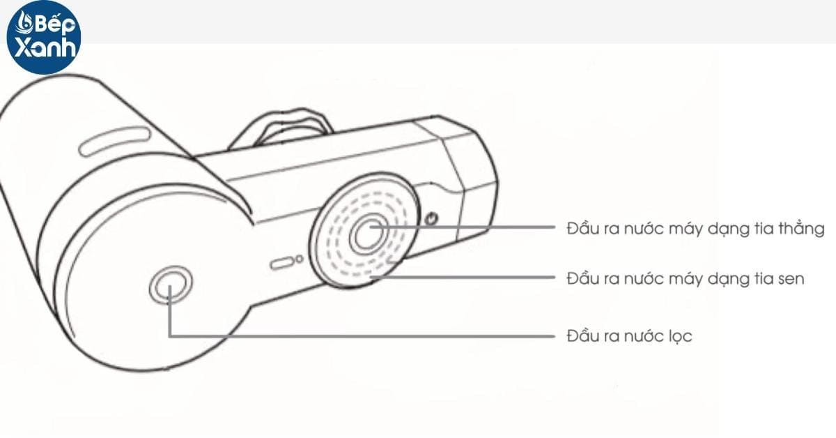 Máy Lọc Nước Tại Vòi Cleansui EF201 / Có 3 Chế Độ Nước / Nhập Khẩu Nhật Bản – ảnh 3