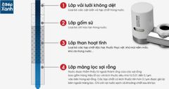 Máy Lọc Nước Tại Vòi Cleansui EF201 / Có 3 Chế Độ Nước / Nhập Khẩu Nhật Bản ảnh 6