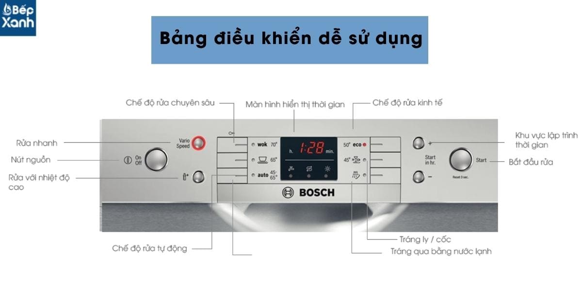 Công nghệ bảo vệ kính – Máy rửa chén Bosch SMS63L08EA độc lập Series 6, 2 giàn rửa