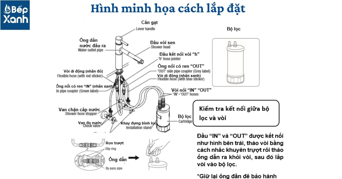 Máy lọc nước dưới chậu rửa Mitsubishi CleanSui EU201 – ảnh 2